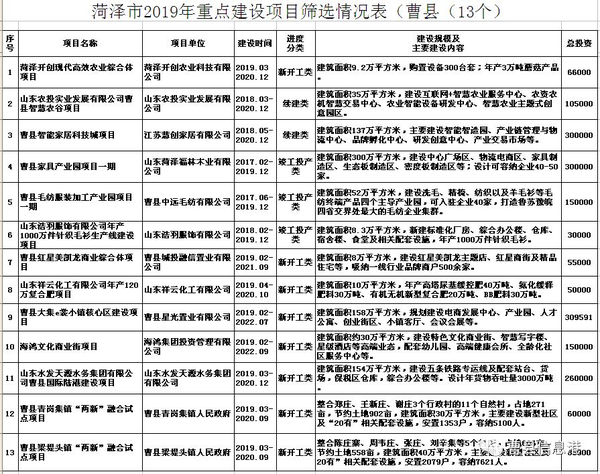 曹县科技局最新发展规划，引领未来科技发展的战略蓝图