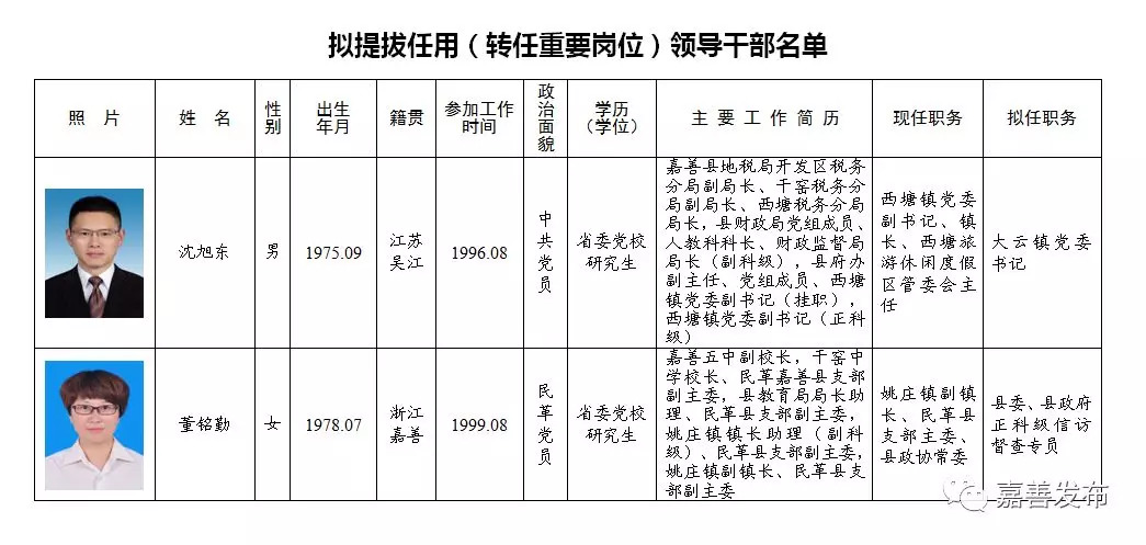 崇仁县级托养福利事业单位新任领导团队亮相