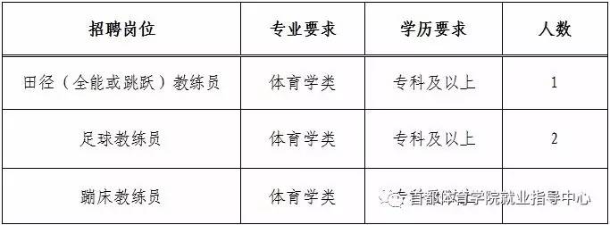 娄星区体育局最新招聘信息全面解析