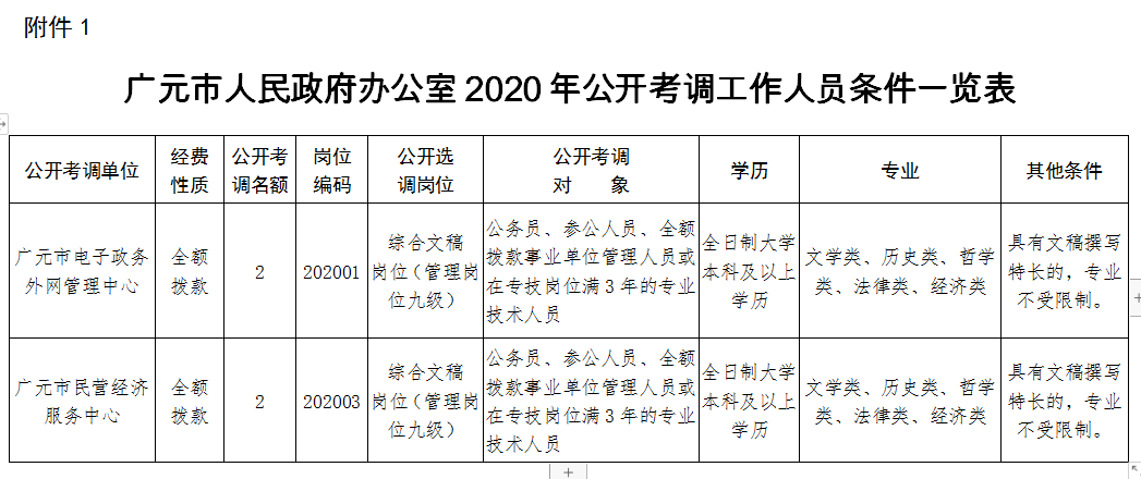 广元市市联动中心人事任命最新动态